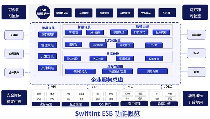 系统集成：企业在信息化时代的转型之桥